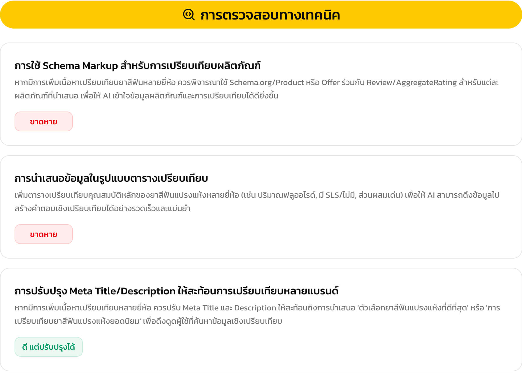 Technical Audit